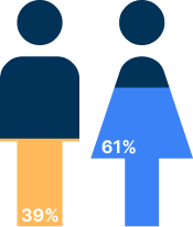 Male/Female CEI Population Ratio