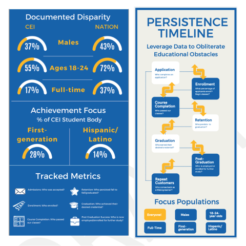 Priority 3 data infographic